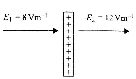 The electric field on two sides of a large charged plate is shown in f