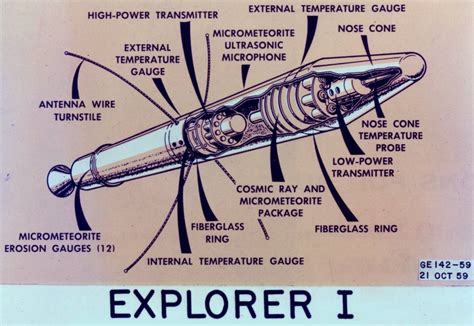 NASA Project Mercury: Overview - Owlcation