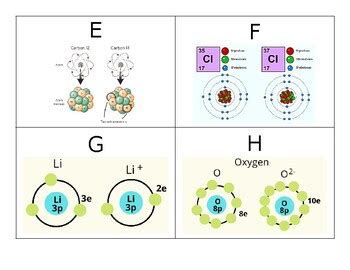 Ion vs. Isotope Organizer by ABiologyTeacher | TPT