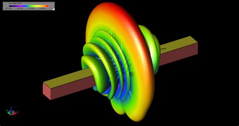 Radiation Pattern Simulation for Slotted Waveguide Antenna — Remcom - EM Simulation Examples