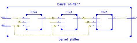 Vlsi Verilog : Barrel Shifter design using 2:1 Mux Using Verilog