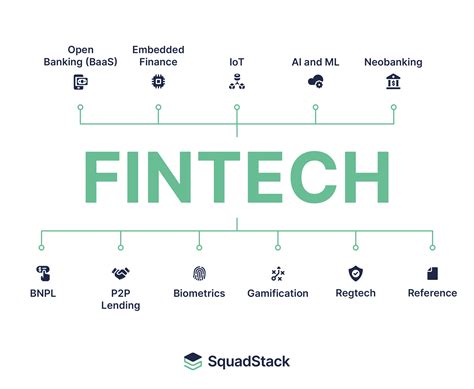 Fintech Industry Trends 2024 - Molly Therese