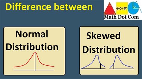 Normal Distribution vs Skewed Distribution in Statistics |Math Dot Com ...