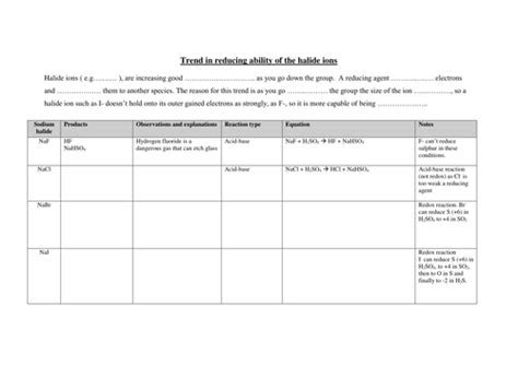 11.3 Reactions of Halide Ions | Teaching Resources