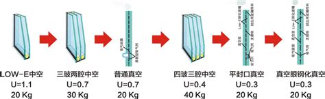 What's the thermal conductivity measurement unit? | MORN GLASS-Best architectural glass supplier