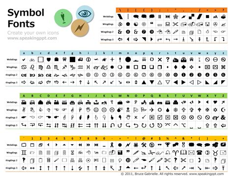 Alphabet and their symbol meaning in Wingding Font. For Microsoft fonts ...