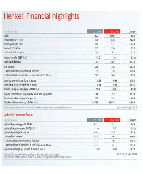 FREE 13+ Sample Financial Reports in MS Word | Apple Pages