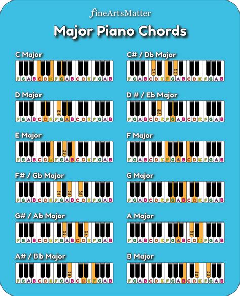 Piano Chords Full Chart