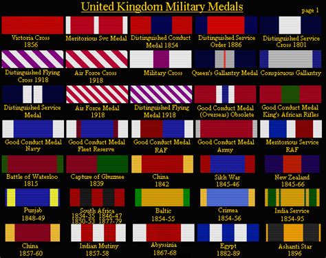 U.K. | Medal Buyers, Medal Dealers, Military Medals, Gallantry Awards ...