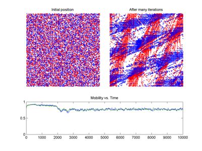 Chaos theory - Wikipedia