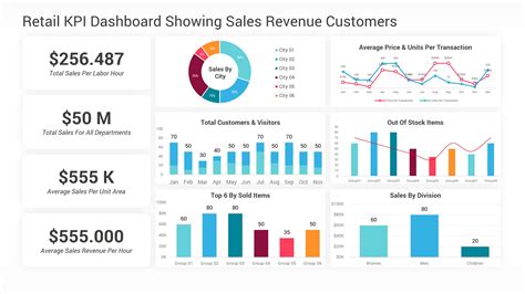 KPI Dashboard PowerPoint Template Diagrams, Presentation Templates