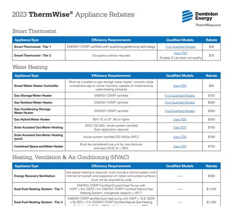 Maximize Savings With Appliance Rebates: A Comprehensive Guide ...