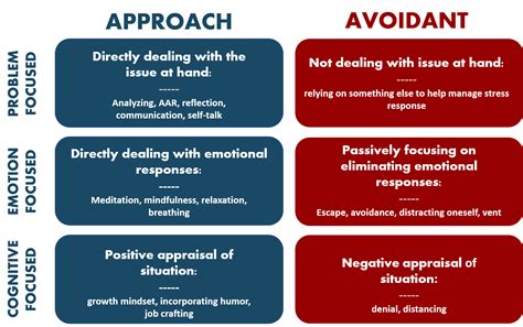 Coping Strategies | AEE Mental Performance