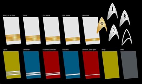 Rank Insignia | Star Trek Movie Costumes and Uniforms | Star trek ...