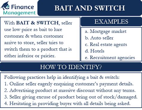 Bait and Switch – Meaning, How to identify, Examples and More