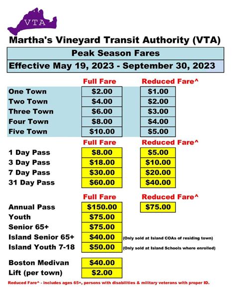 Current Fares | Vineyard Transit Authority