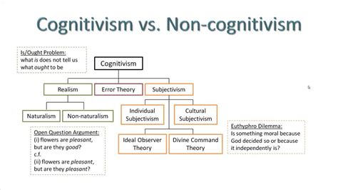 Meta-ethics - YouTube