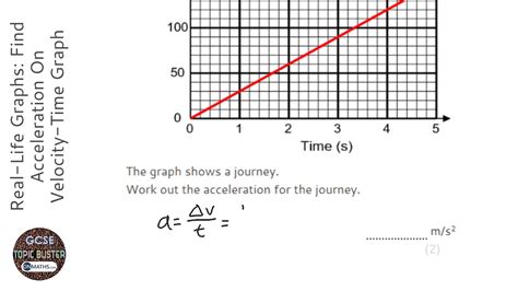 Equation For Calculating Acceleration On A Velocity Time Graph ...