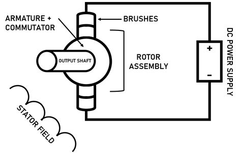 ️Shunt Wound Dc Motor Wiring Diagram Free Download| Goodimg.co