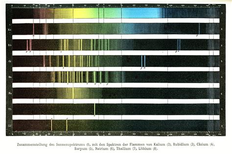 Fraunhofer lines, set of spectral absorption dark lines in the optical ...