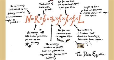 Philosophical Investigations: Fermi's Paradox . . . But What If?