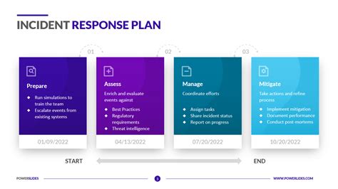 Incident Response Plan Template | IT, Security and Data Professionals