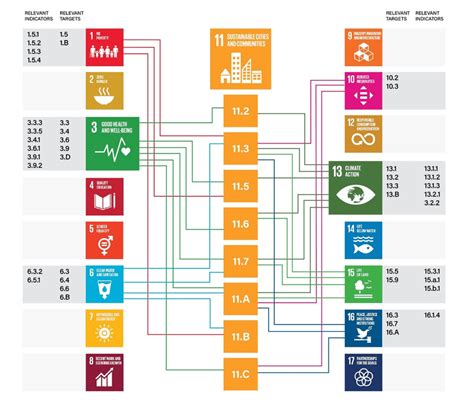 Sustainable development goals (SDGs), targets and indicators in ...