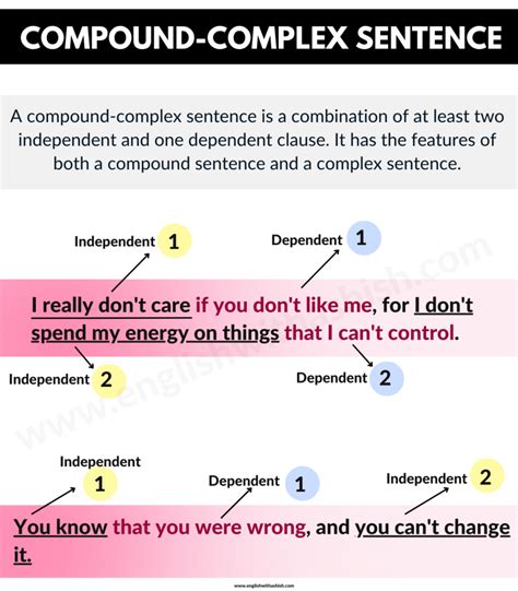 Compound-Complex Sentence || learn the science behind it