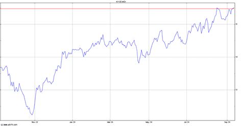 Wirecard Stock Quote. WDI - Stock Price, News, Charts, Message Board, Trades