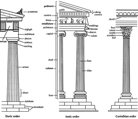 Study Guide: Reading Greek Temples