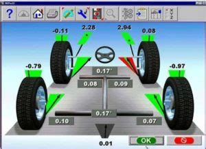 Wheel Alignment Cost - The Complete Guide And Price Comparison