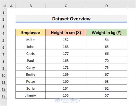 How to Show Relationship Between Two Variables in Excel Graph