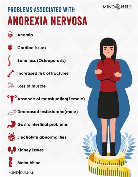 Anorexia Nervosa