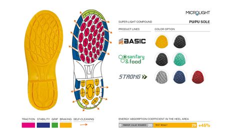 Microlight sole – PANDA SAFETY