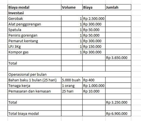 Contoh Rab Modal Usaha - IMAGESEE