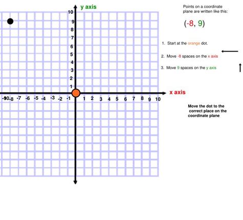 PPT - x axis PowerPoint Presentation, free download - ID:7035298