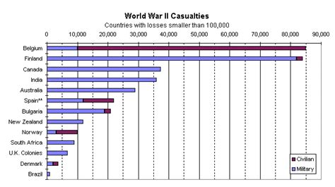 War in The Pacific - Dave Ramsey