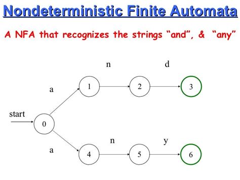 Finite Automata