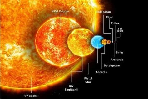 V354 Cephei - a red supergiant star - Assignment Point