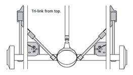 Triangulated 4 link vs. parellel 4 link with pan hard bar (5 link) | Ford Powerstroke Diesel Forum