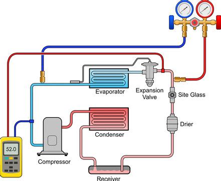 "Refrigeration Cycle" Images – Browse 101 Stock Photos, Vectors, and ...