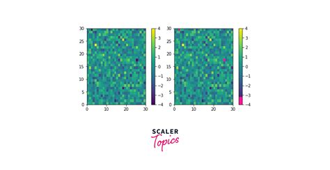 Defining The Midpoint Of A Colormap In Matplotlib Gan - vrogue.co