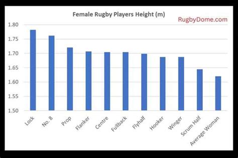 How Tall Are Women Rugby Players? (Answered) – Rugby Dome