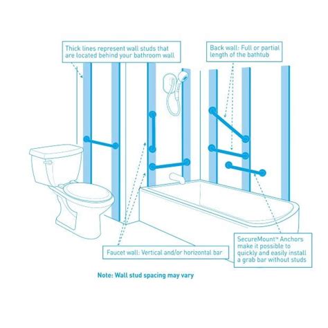 Proper Shower Grab Bar Placement Keeps Your Family Safe - Improveit!