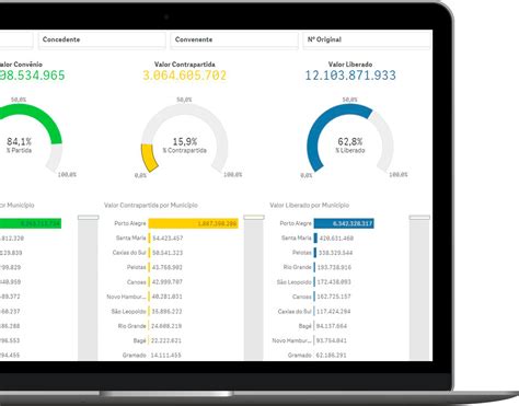 Qlik Sense: a ferramenta de BI que cria relatórios personalizados e dashboards dinâmicos para ...