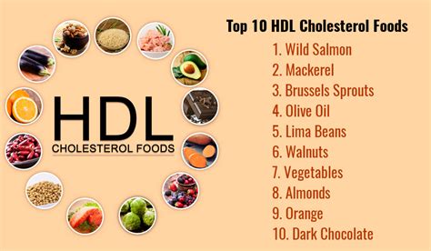 Pin by Bill Groomes on Healthy Hints | Cholesterol foods, Raw food ...