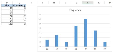 How to Make a Histogram in Excel (Step-by-Step Guide) | Histogram, Excel, Step guide