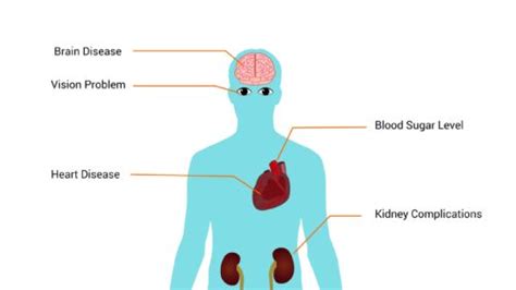 What are the dangerous complications caused by Hypertension? | CircleCare