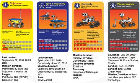 What Were The 3 Mars Rovers Names - PELAJARAN