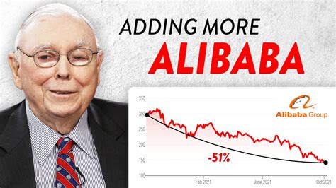 Charlie Munger loads up on Alibaba Stock! - YouTube